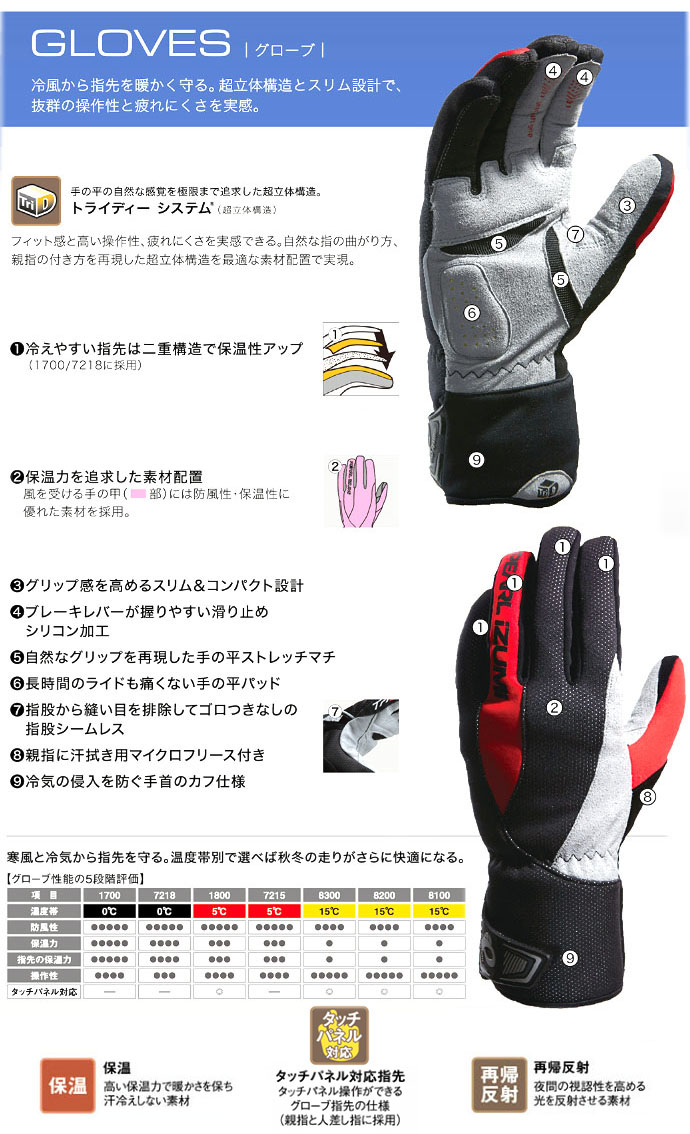finger Cover Glove ʥե󥬡С֡˥ڥå