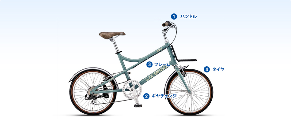 ミニベロ/折畳自転車(車輪の小さい自転車)の特徴