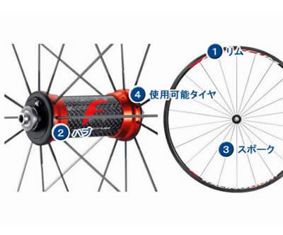 チューブレス非対応ロードバイク用クリンチャー（ノーマル）ホイールの特徴
