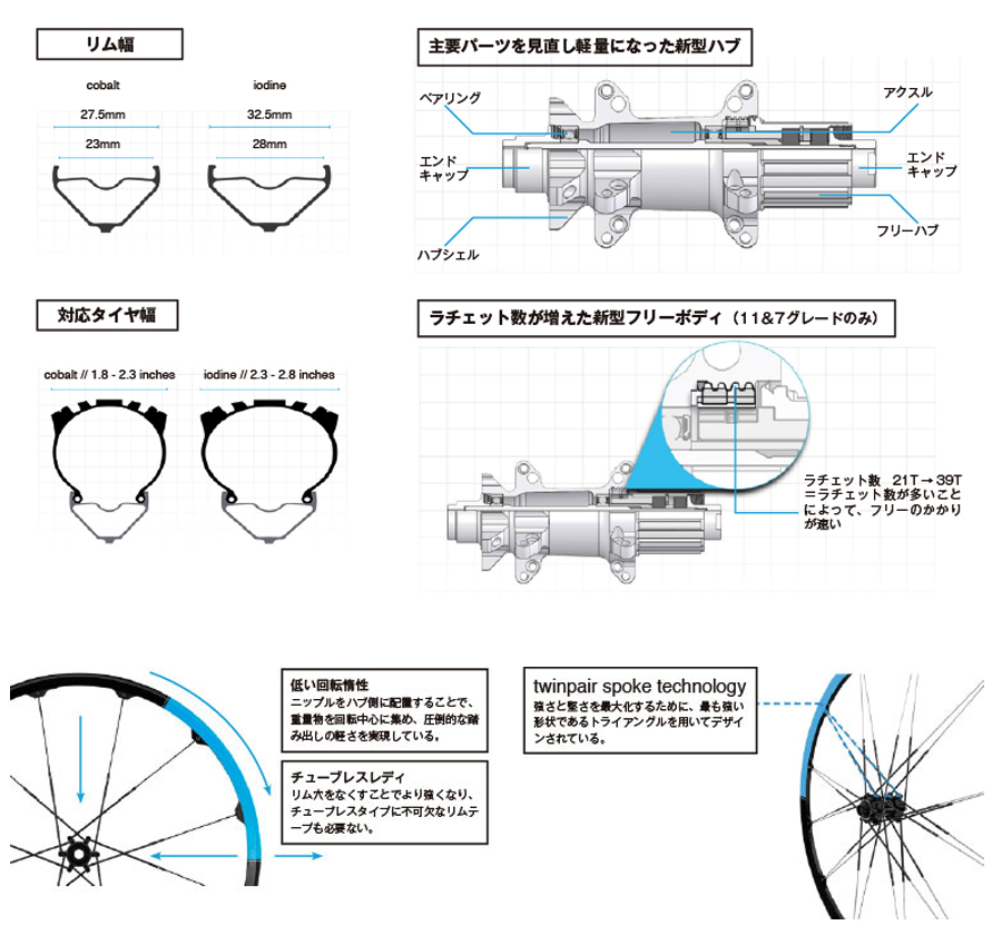 crankbrothers（クランクブラザーズ）コバルト 3 前後セット