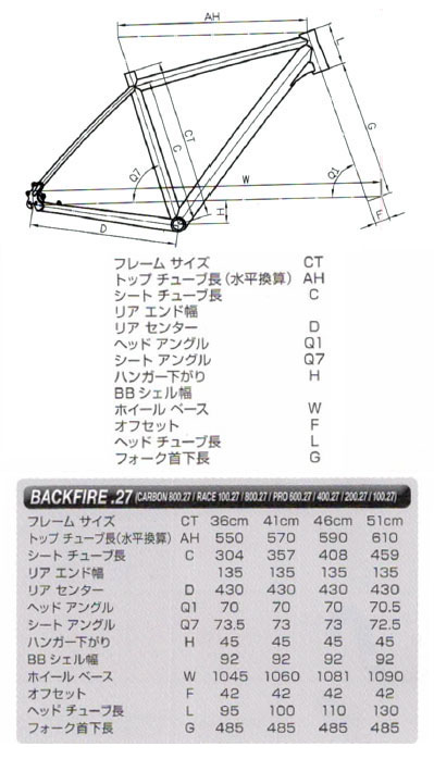 BACKFIRE PRO 600.27 （バックファイヤー プロ 600.27） 30スピード CENTURION （センチュリオン） 2015年モデル スペック