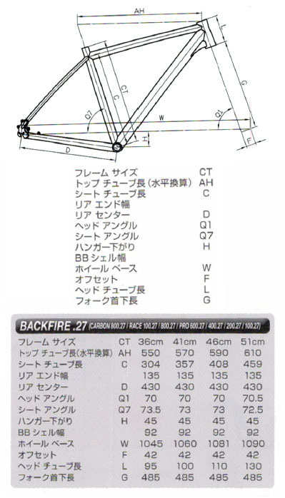 BACKFIRE PRO 400.27 （バックファイヤー プロ 400.27） 27スピード CENTURION （センチュリオン） 2015年モデル スペック