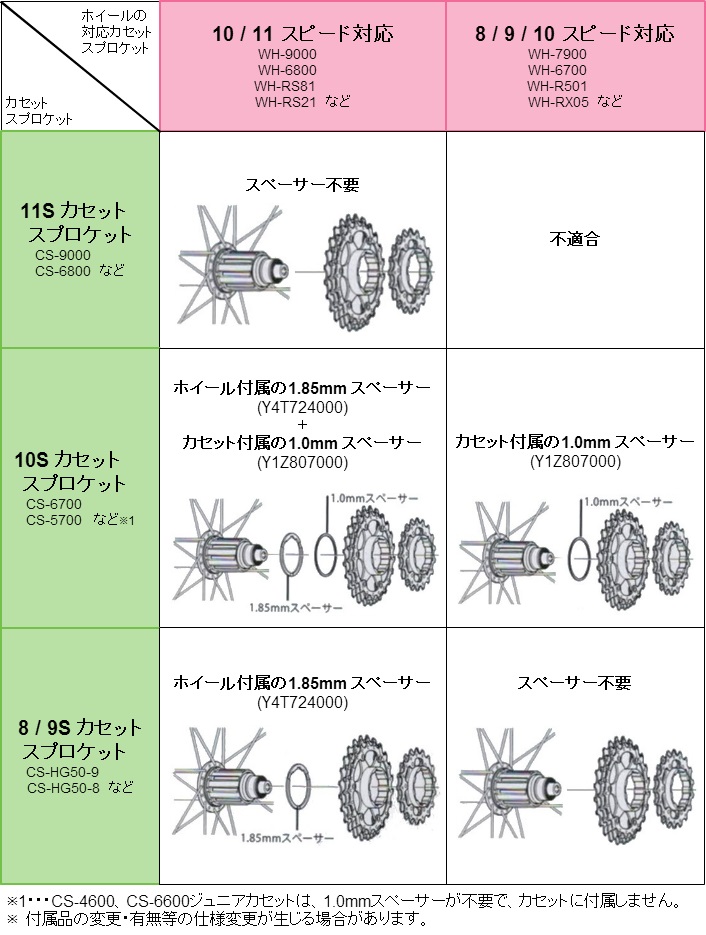 SHIMANO（シマノ）Road Wheel Front＆Rear ロード用ホイール 前後セット WH-R501 EWHR501PCBY 送料無料