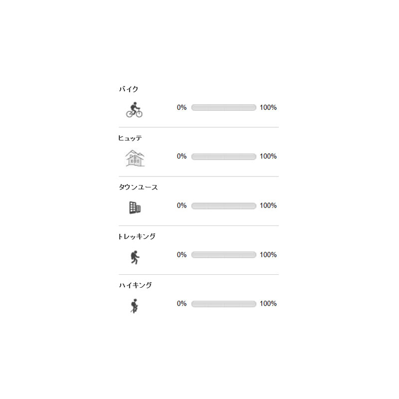 �ɥ�������ž���ѥ��ޡ��ȥե���ۥ����GPS Pouch��GPS �ݡ����� D39184��2���ܤξ��ʲ���