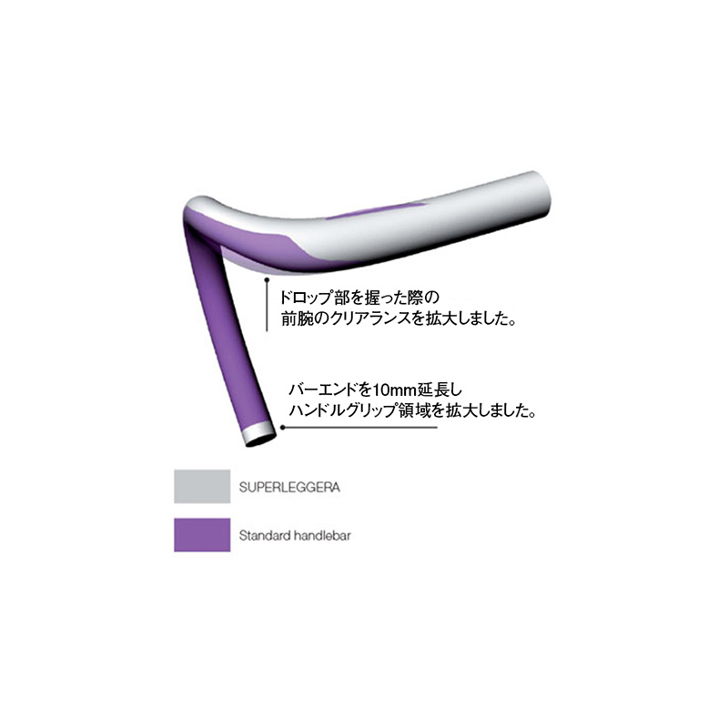 �ǥ������ɥХ����ѥɥ��åץϥ�ɥ�С�(31.8mm)�����ѡ��쥸���� RHM �����ܥ�С� �ϥ�ɥ� �����׷¡�31.7mm��5���ܤξ��ʲ���