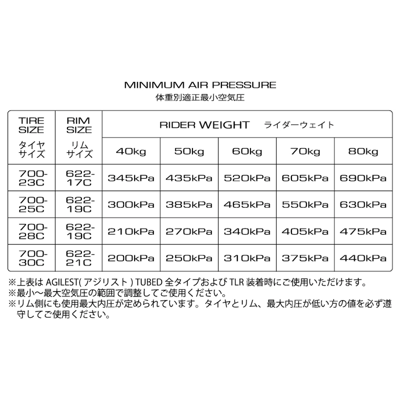 Panaracer（パナレーサー）【2本セット】AGILEST（アジリスト