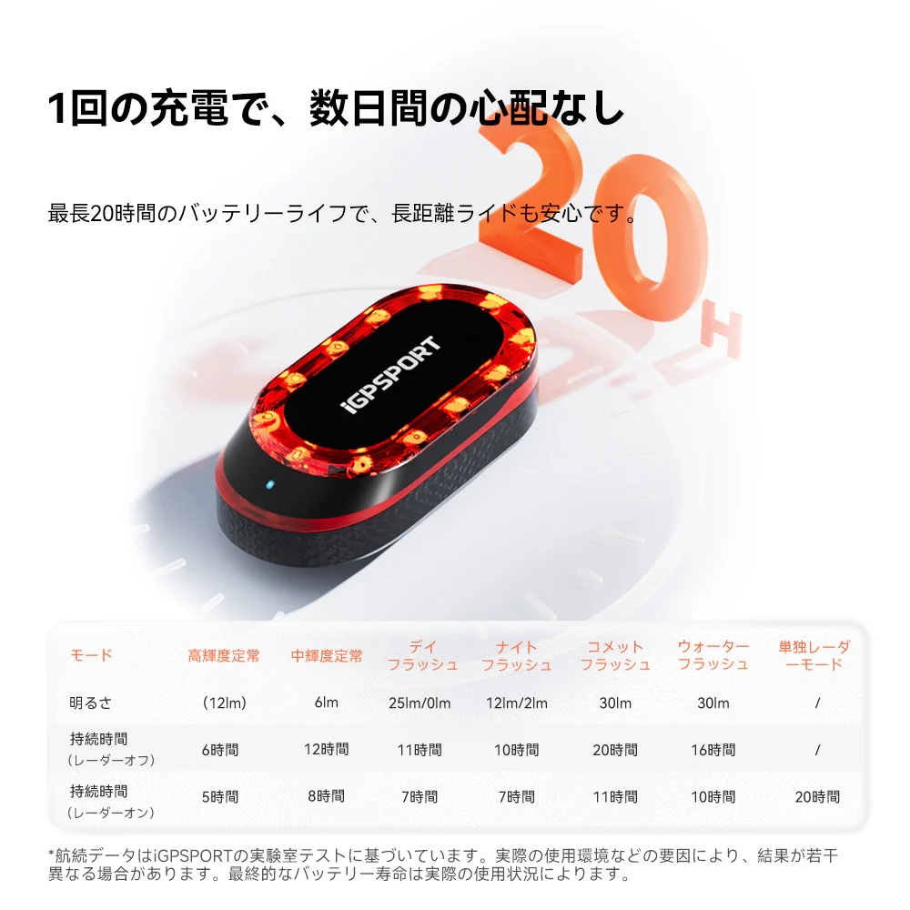 iGPSPORT（iGPスポーツ）SR mini リアライト 充電式 30ルーメン 送料無料